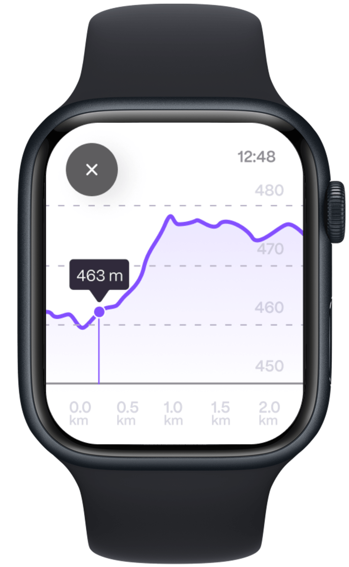 Wearables image